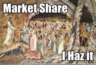 Christian Market Share