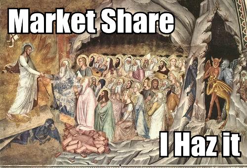 Christian Market Share